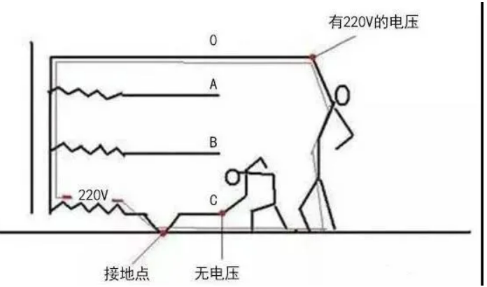 科(kē)普|常见零線(xiàn)带電(diàn)的原因及解决办法 科(kē)普|常见零線(xiàn)带電(diàn)的原因及解决办法